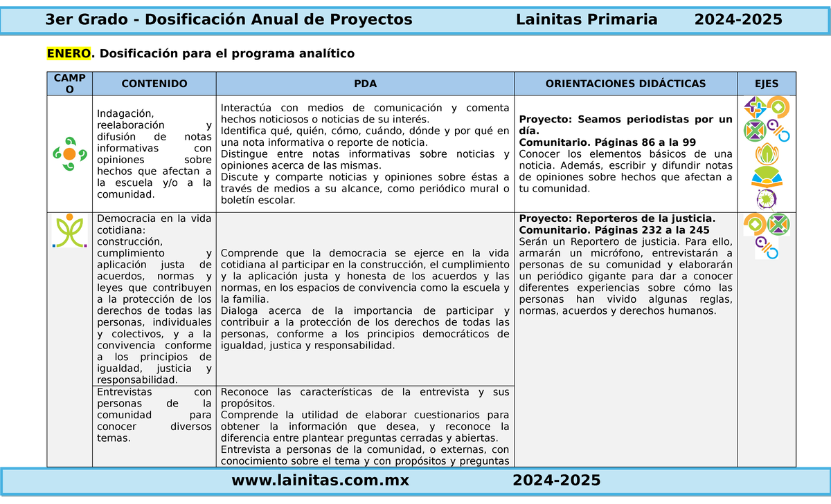 3er Grado - Plan Anual de Contenidos y Proyectos Didácticos - Studocu