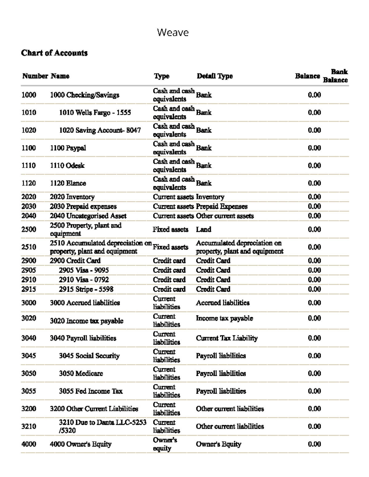 COA - Comprehensive Weave Chart of Accounts Overview - Studocu