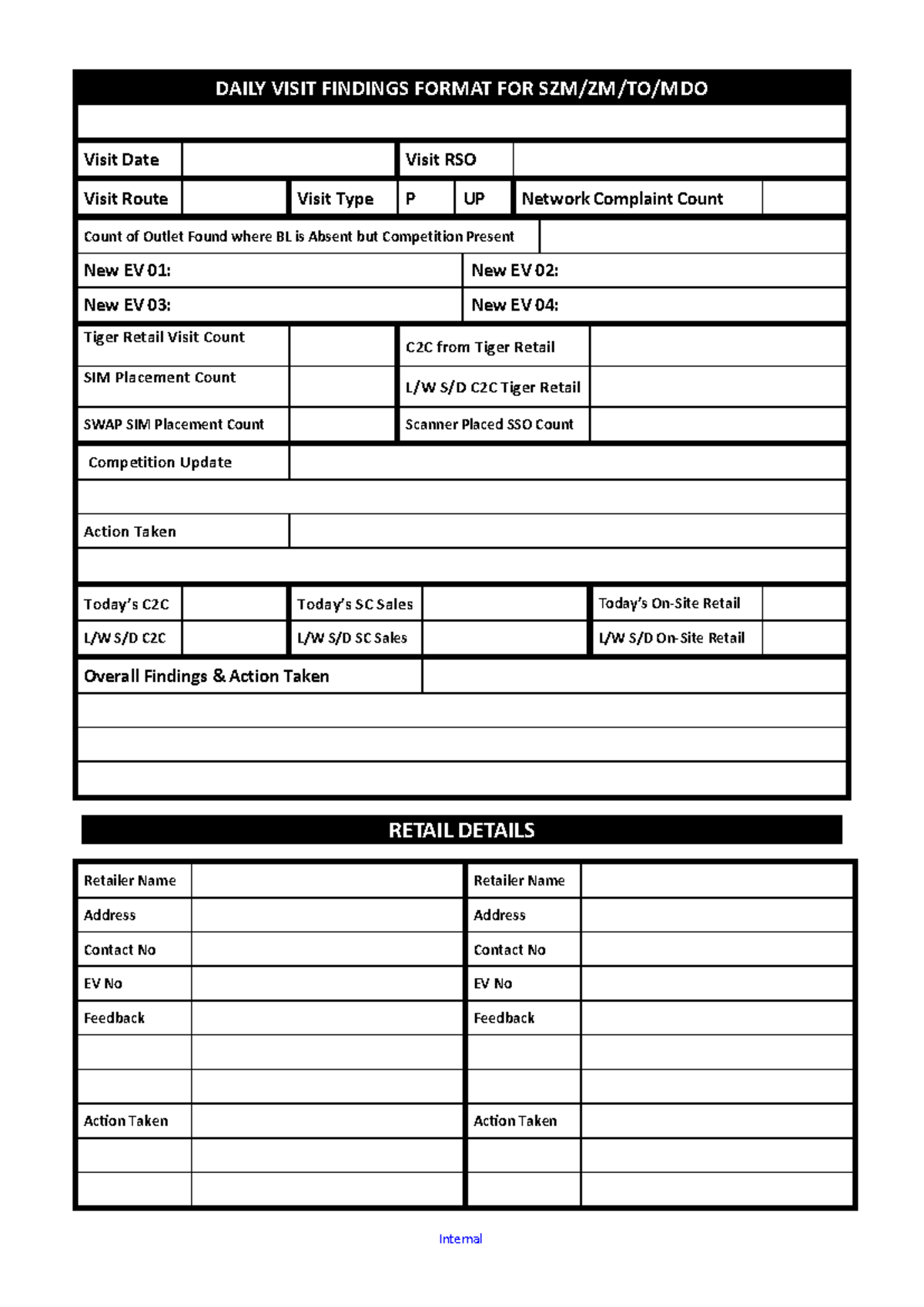 Visit Format - this is my lecture note - Internal DAILY VISIT FINDINGS ...