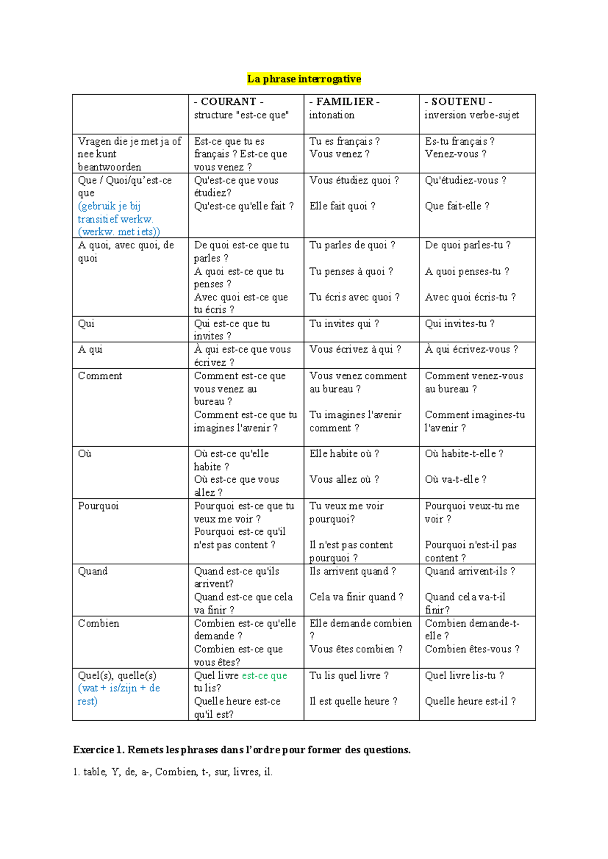 Grammaire Klas 4-5: Interrogatives et Temps Verbaux en Français ...
