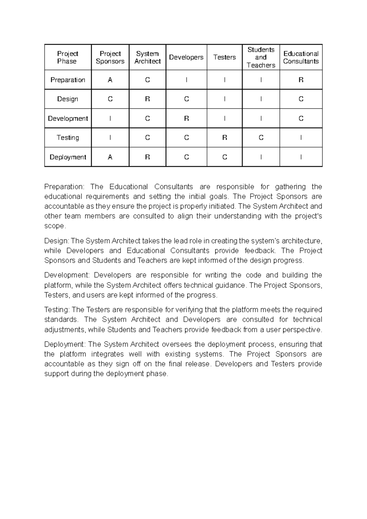 Project RACI Matrix: Roles & Communication for Educational Stakeholders ...