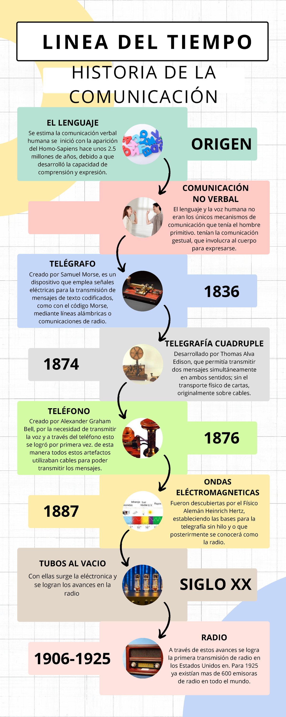 l-nea-del-tiempo-evoluci-n-de-la-comunicaci-n-humana-studocu