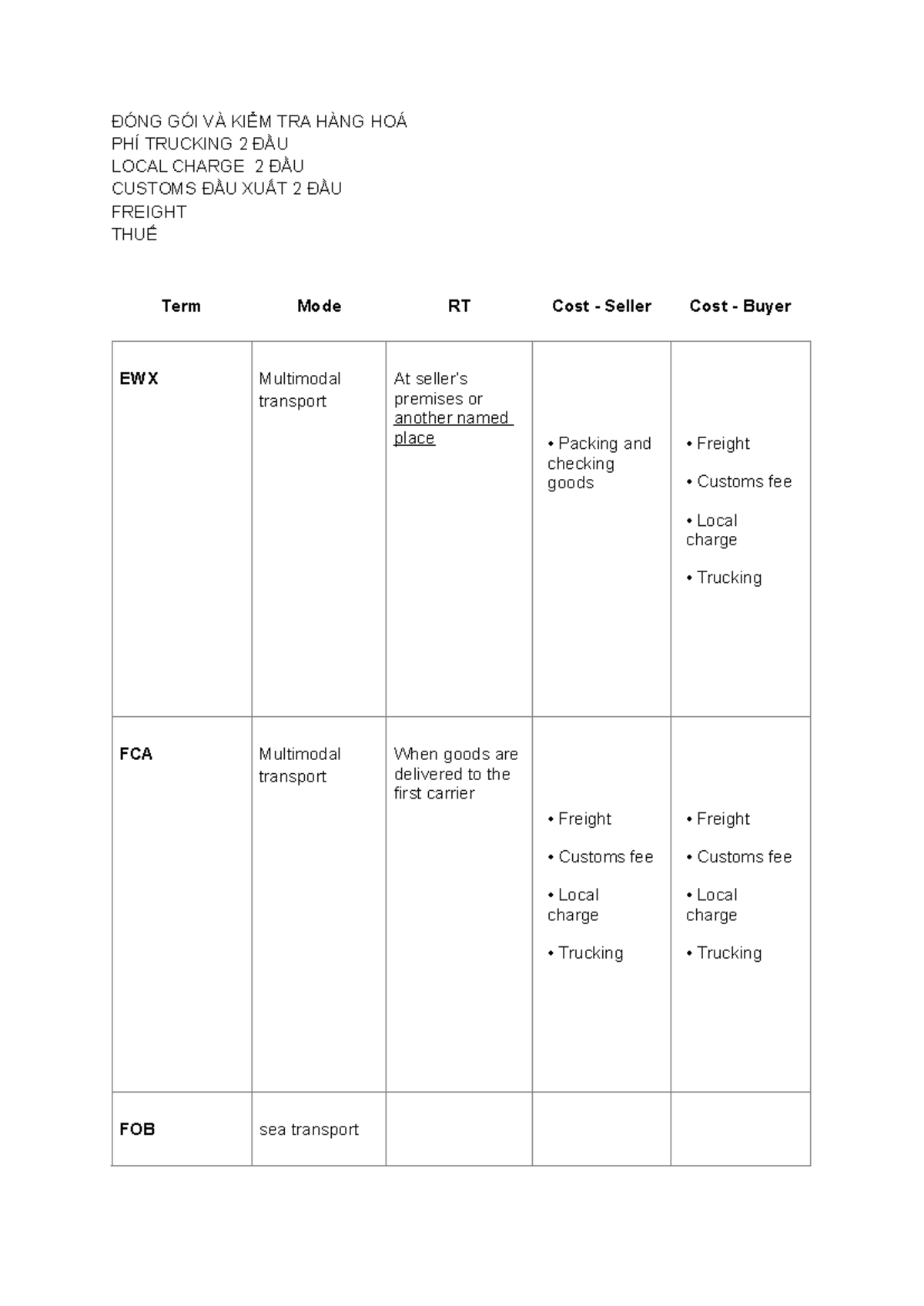 BL Incoterm Exercise: Freight Forwarding & Charges Overview - Studocu