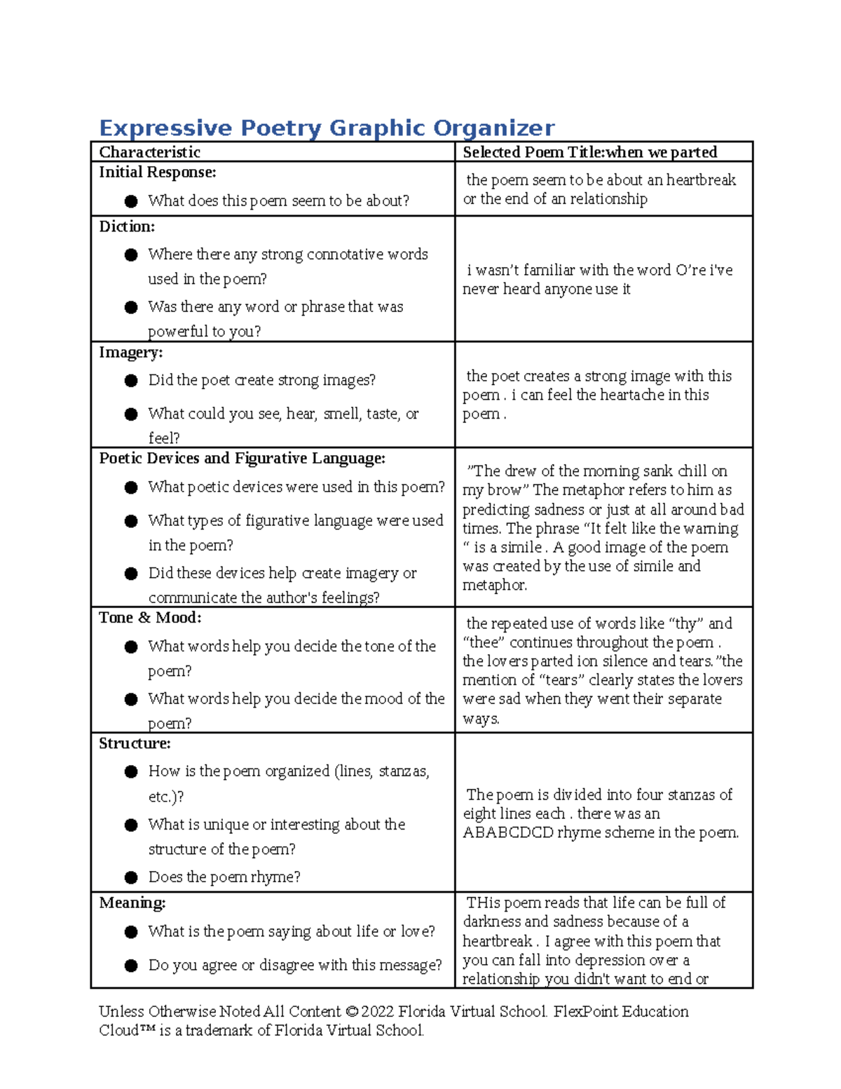 1.02 Expressive Poetry Graphic Organizer: Analysis of "When We Parted ...