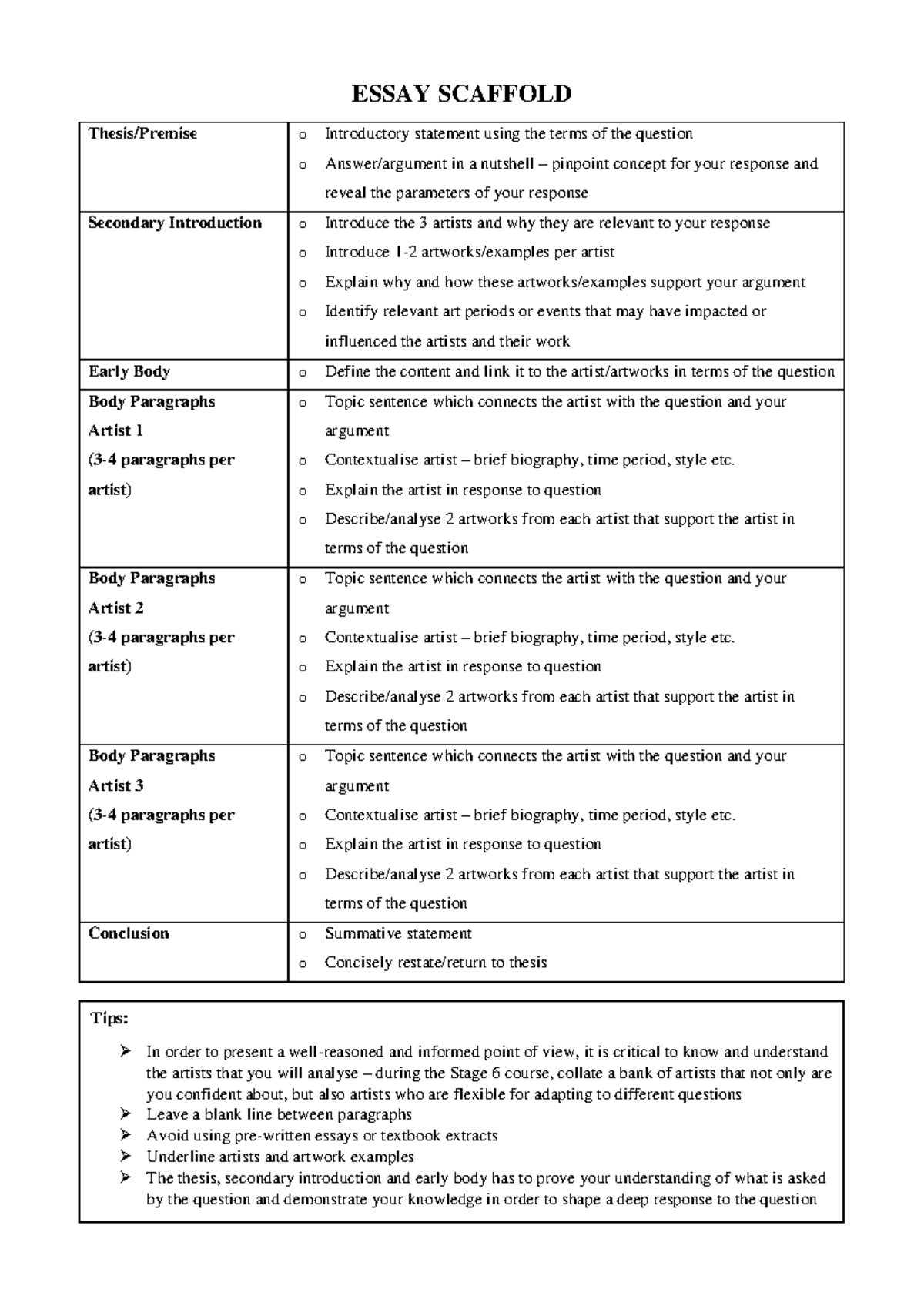 Stage 6 Art Essay Scaffold: Analyzing 3 Key Artists - Studocu