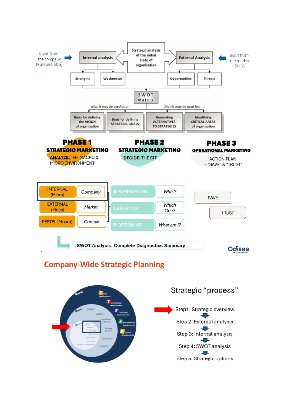 Strategic Analysis & SWOT Matrix for Business Plan (Doc1) - Studocu