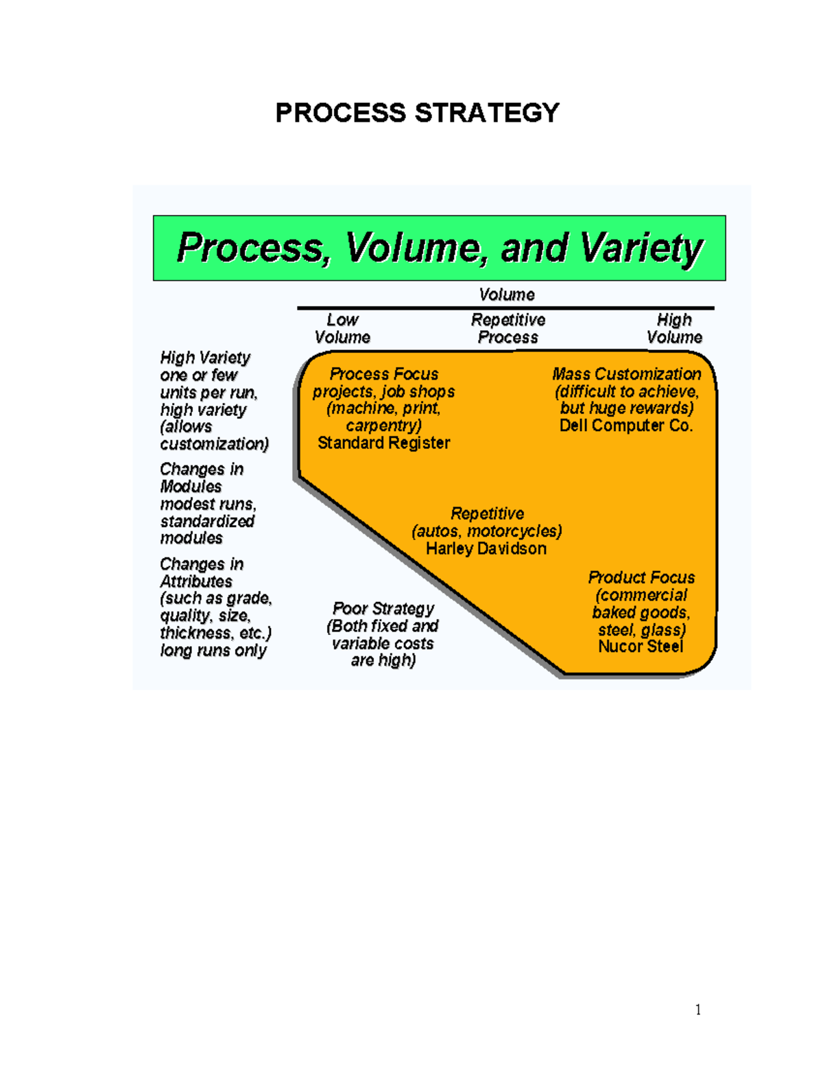Week 5 Notes - Process Design & Strategies Overview (Ch 7) - Studocu