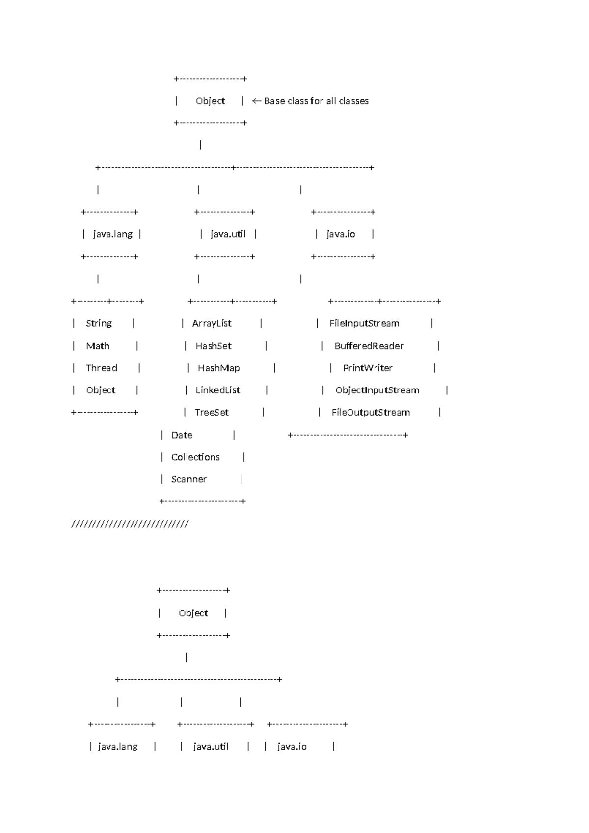 Java Language Implementation Flowchart: Key Concepts & Methods - Studocu