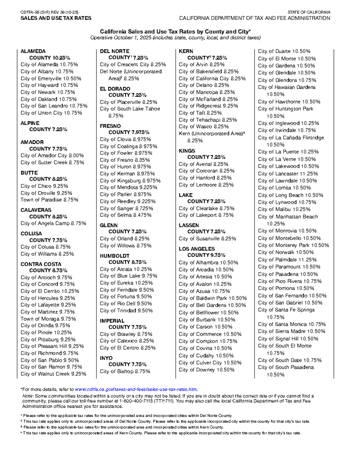 Sitemapcdatahttpsreininf Inetcomtax Rate In Salinas Ca