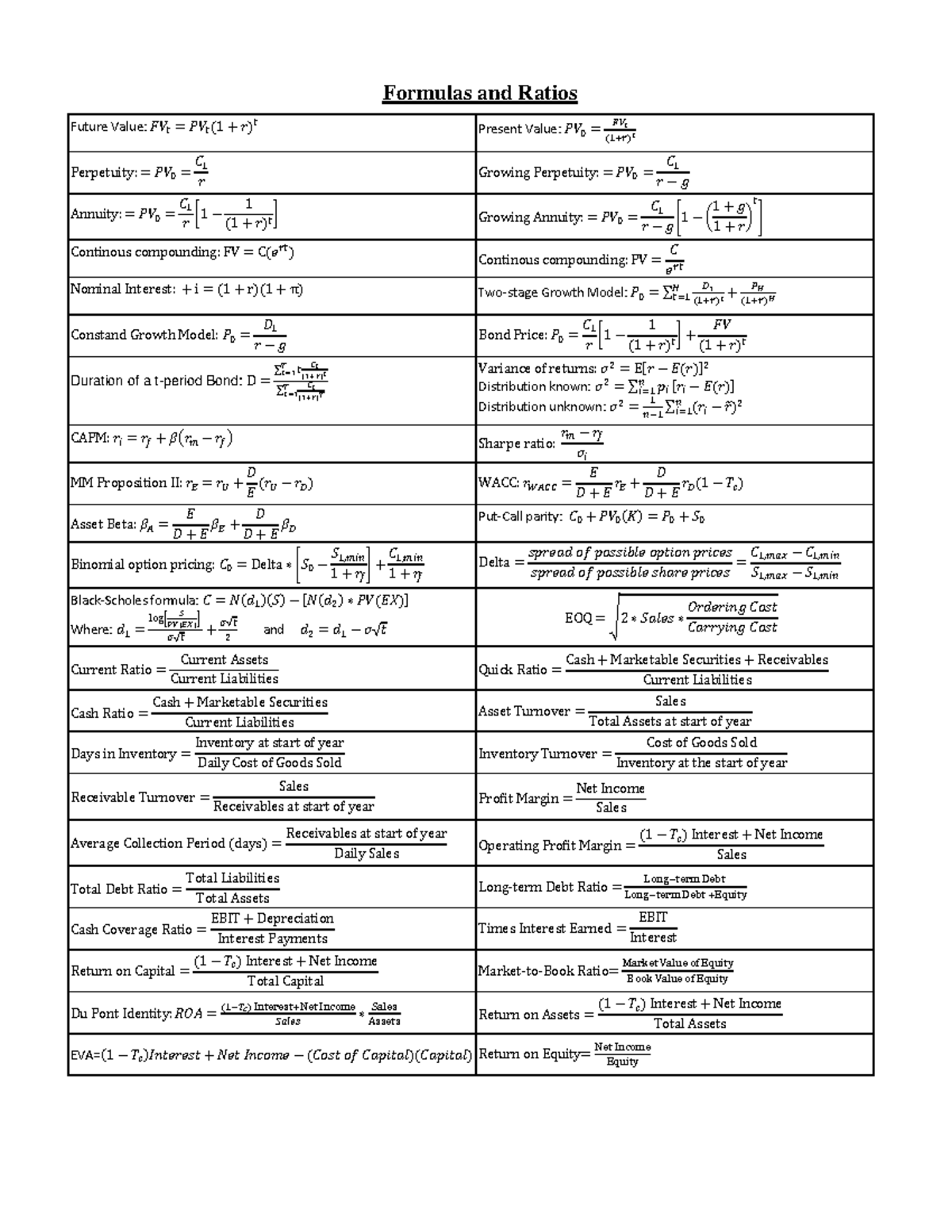 Formulas and Ratios Sheet for Financial Analysis (FIN 101) - Studeersnel