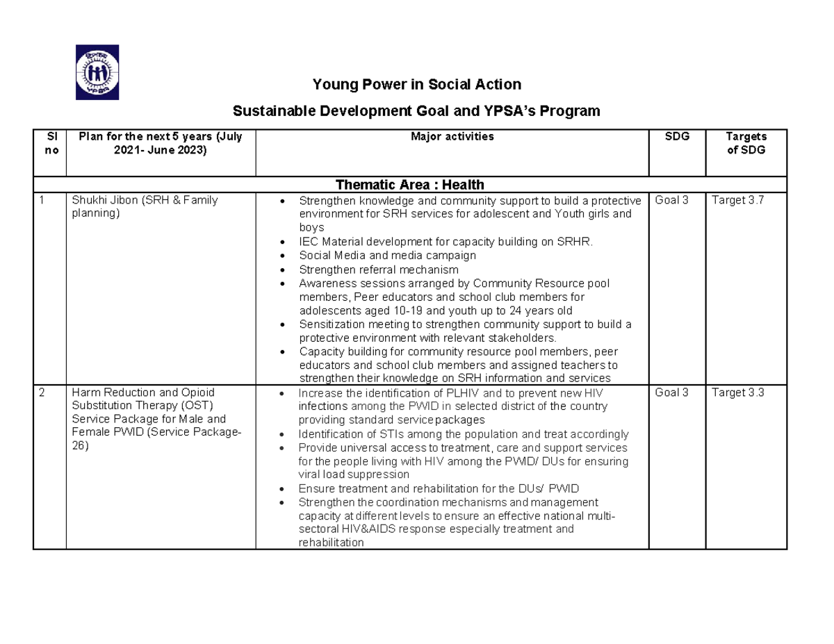 SDG and YPSA 2021 2023 - Class note - Young Power in Social ...