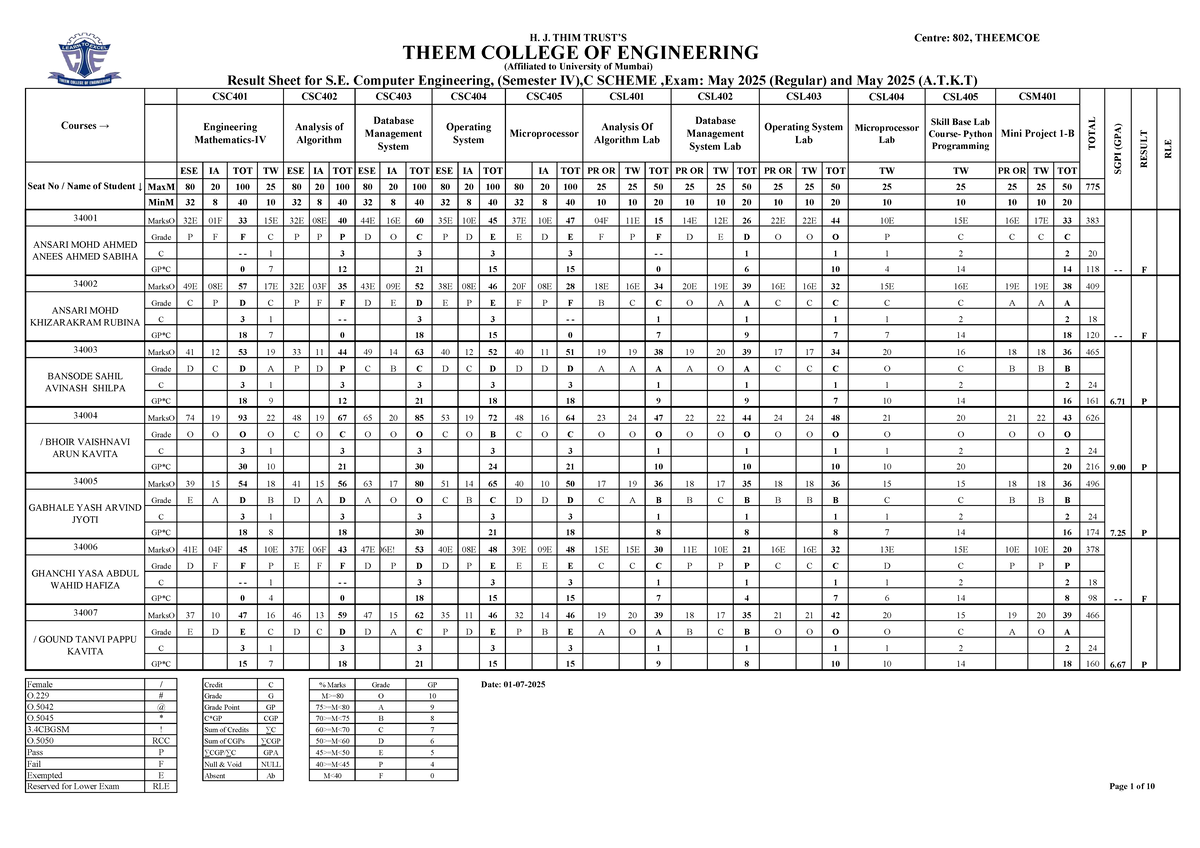 Result Sheet for S.E. Computer Engineering (Semester IV) - May 2025 ...