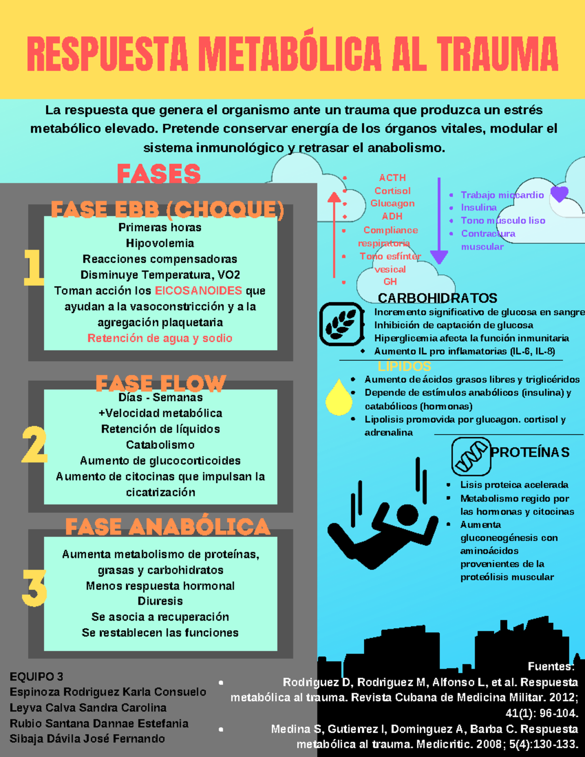 Respuesta Metabolica Al Trauma