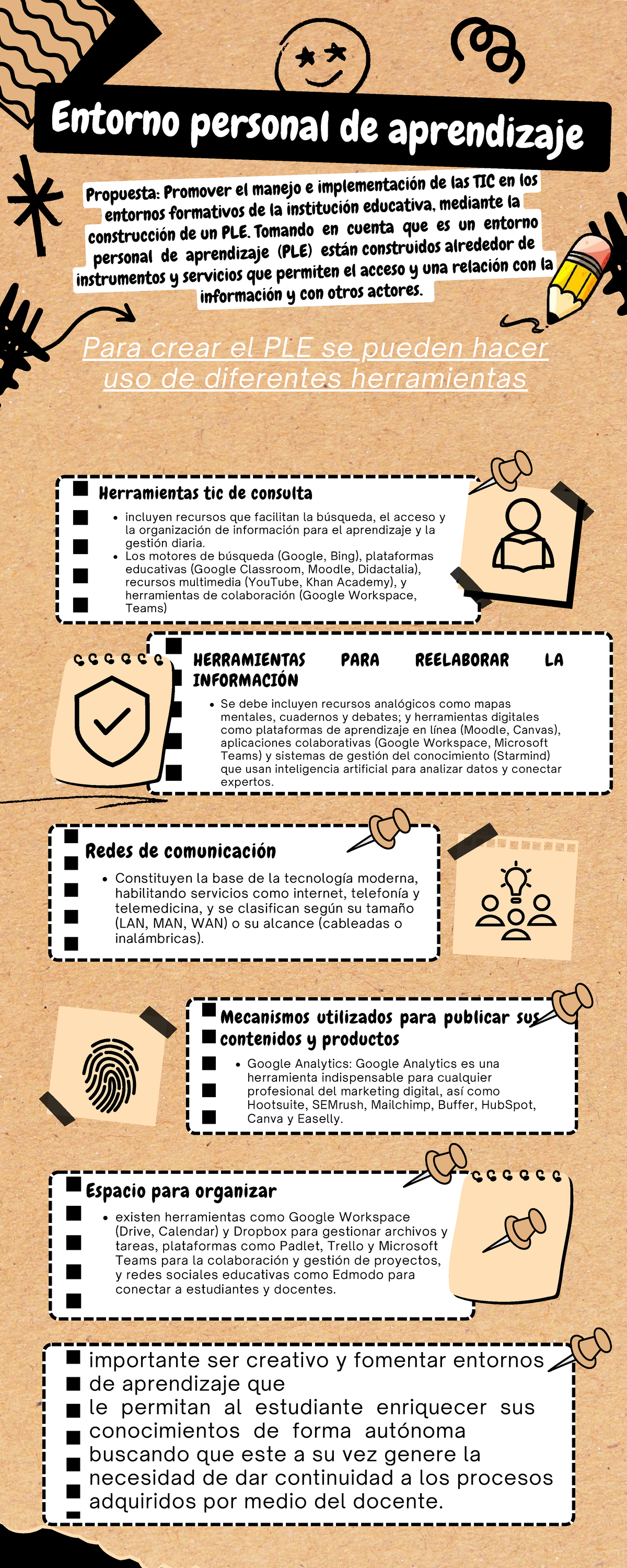 Uso de las TIC en el Entorno Personal de Aprendizaje (DOC-20250917