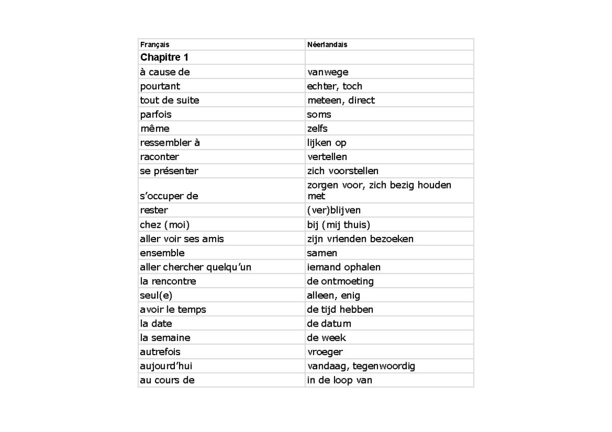 4V Vocabulaire et Verbes pour Entreetoets - Chapitres 1, 2, 3, 5 (Fr-Nl ...