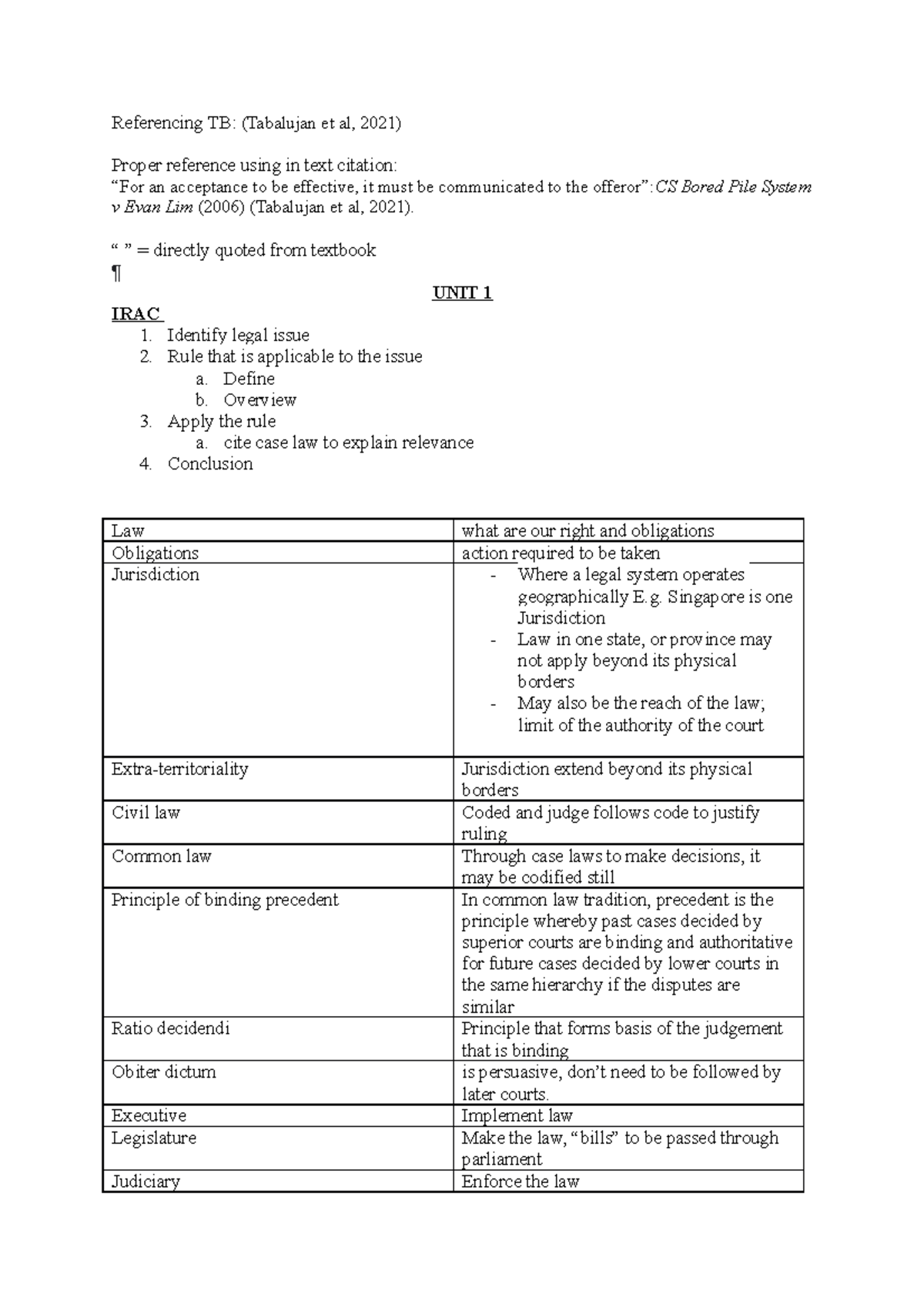 BUS201 LAW Final Exam Notes: Key Legal Concepts and Cases - Studocu