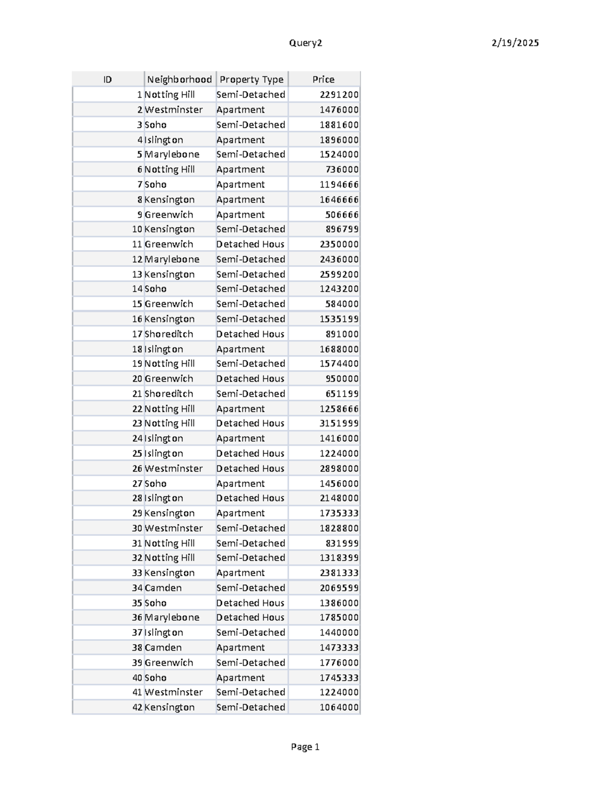 Query 2 - Lecture notes on neighborhood property types and prices - Studocu