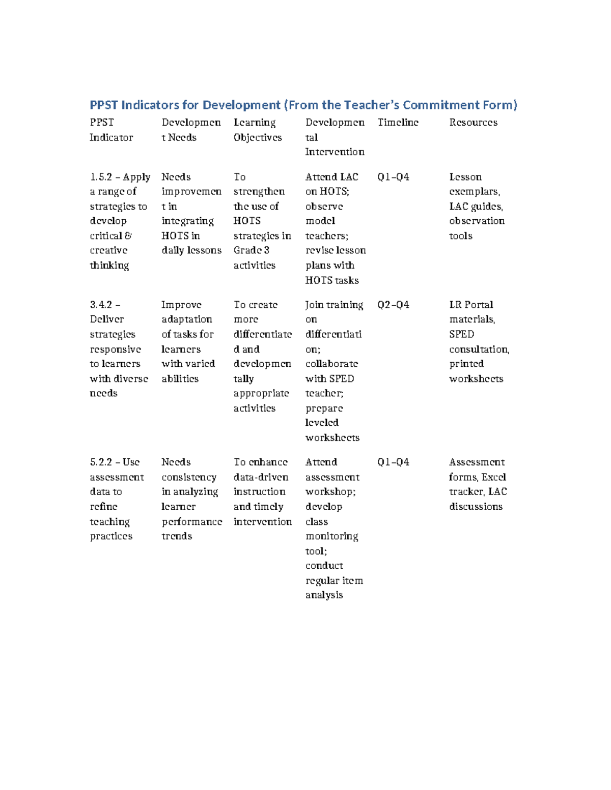 PPST Commitment Section: Strategies for Development and Assessment ...