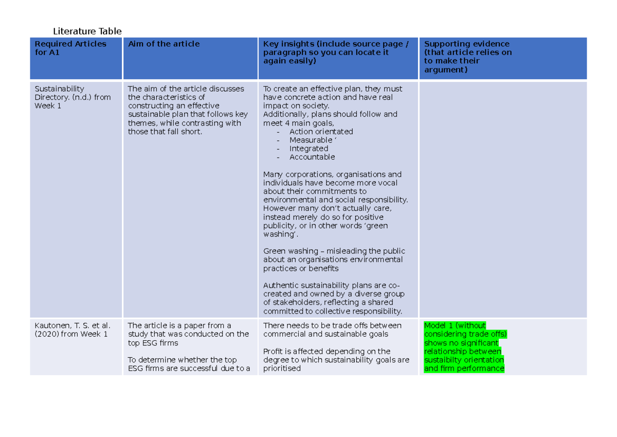 Literature Table: Key Insights on Effective vs. Ineffective ...