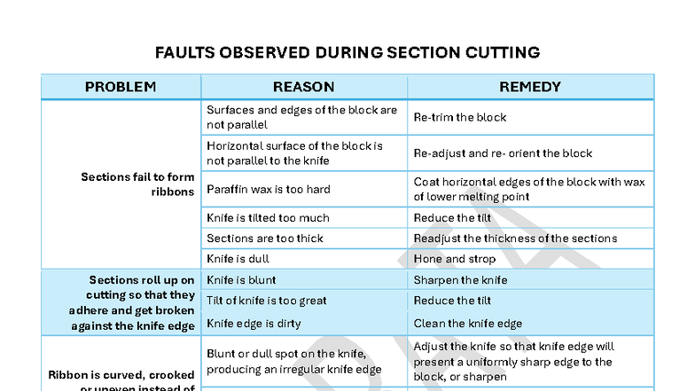 Histopath LAB Finals: Common Faults in Section Cutting - Studocu
