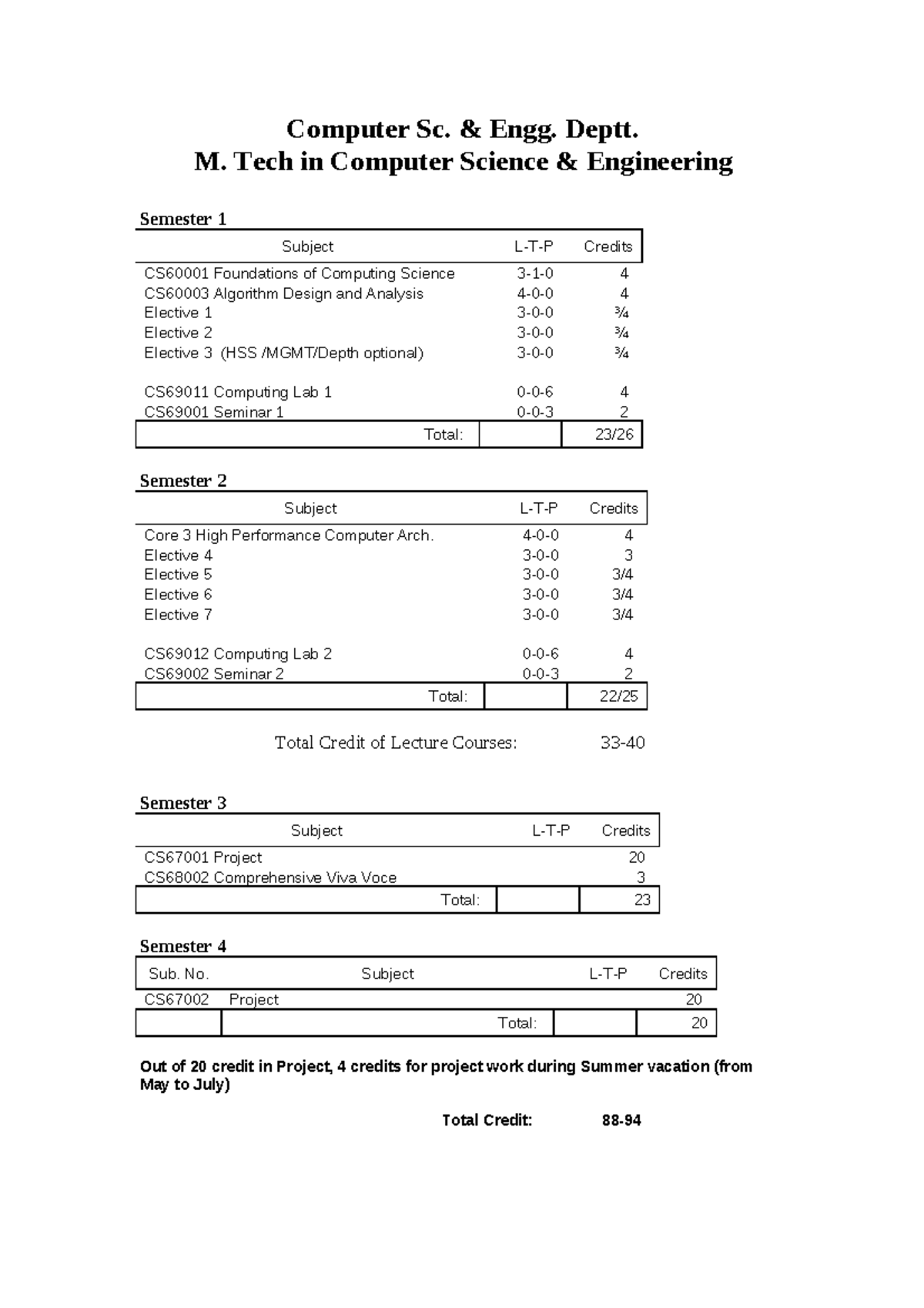 MTech CS new 2009 - Computer Sc. & Engg. Deptt. M. Tech in Computer ...