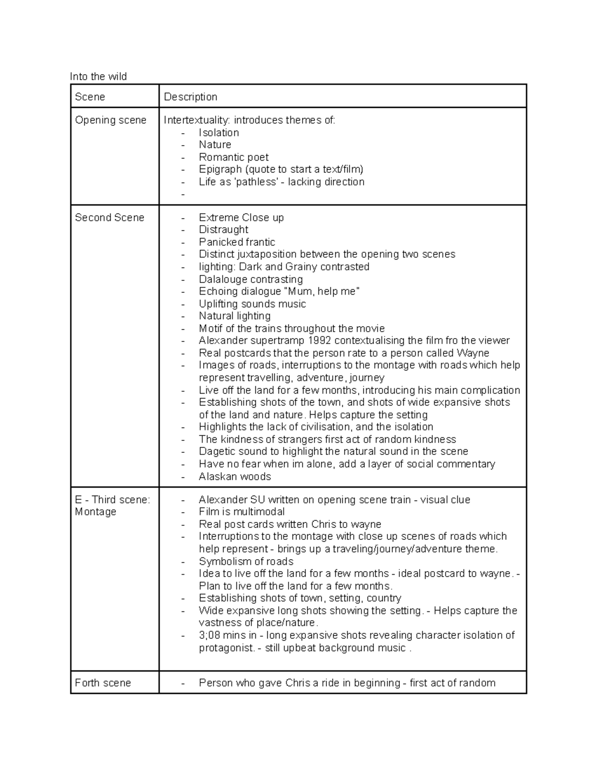 Into the Wild (ENG 101) Scene Analysis and Themes Exploration - Studocu