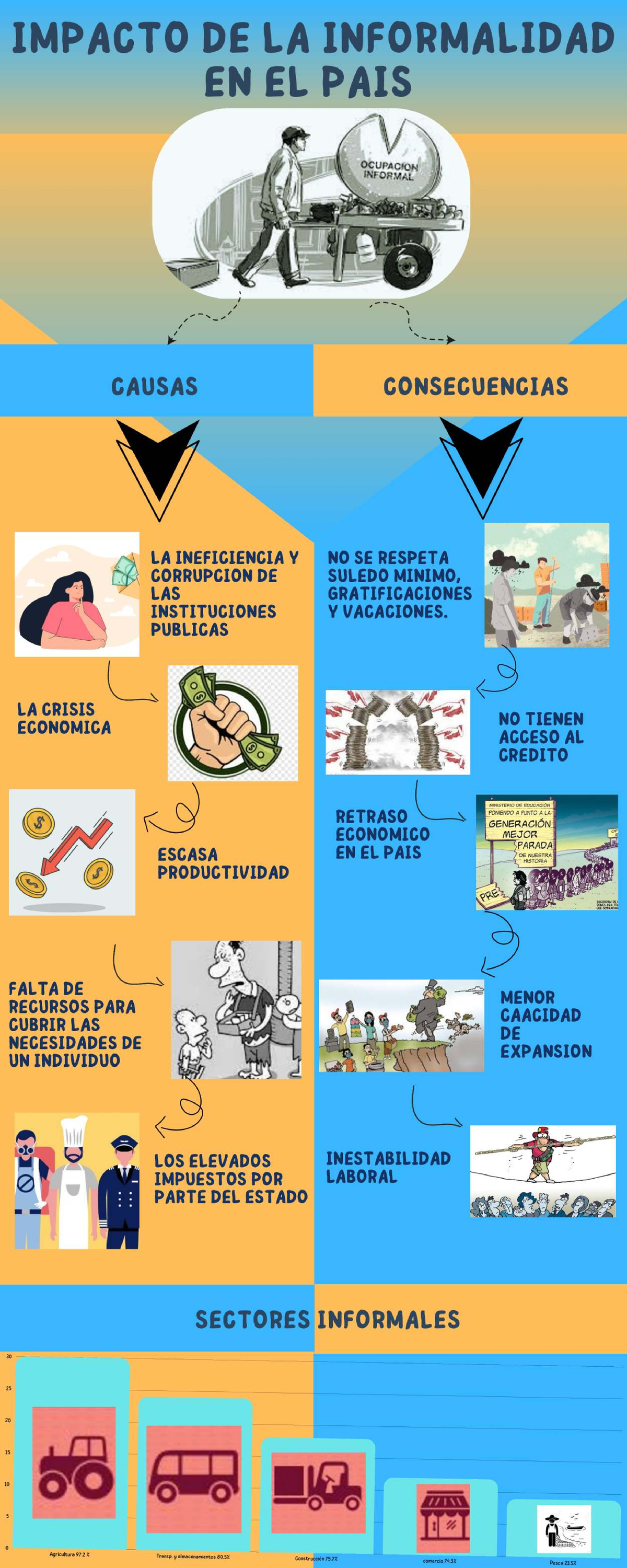 Impacto de la Informalidad en la Ocupación: Causas y Consecuencias TA1 ...