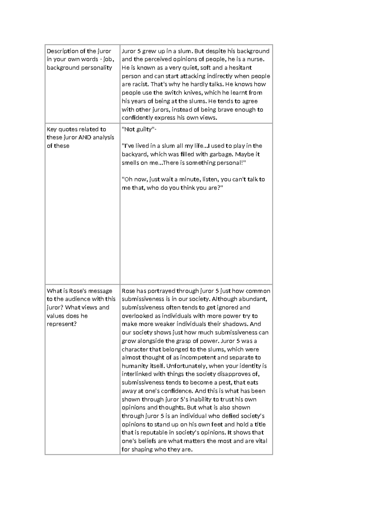 Analysis of Juror 5 in "12 Angry Men": Background & Significance - Studocu