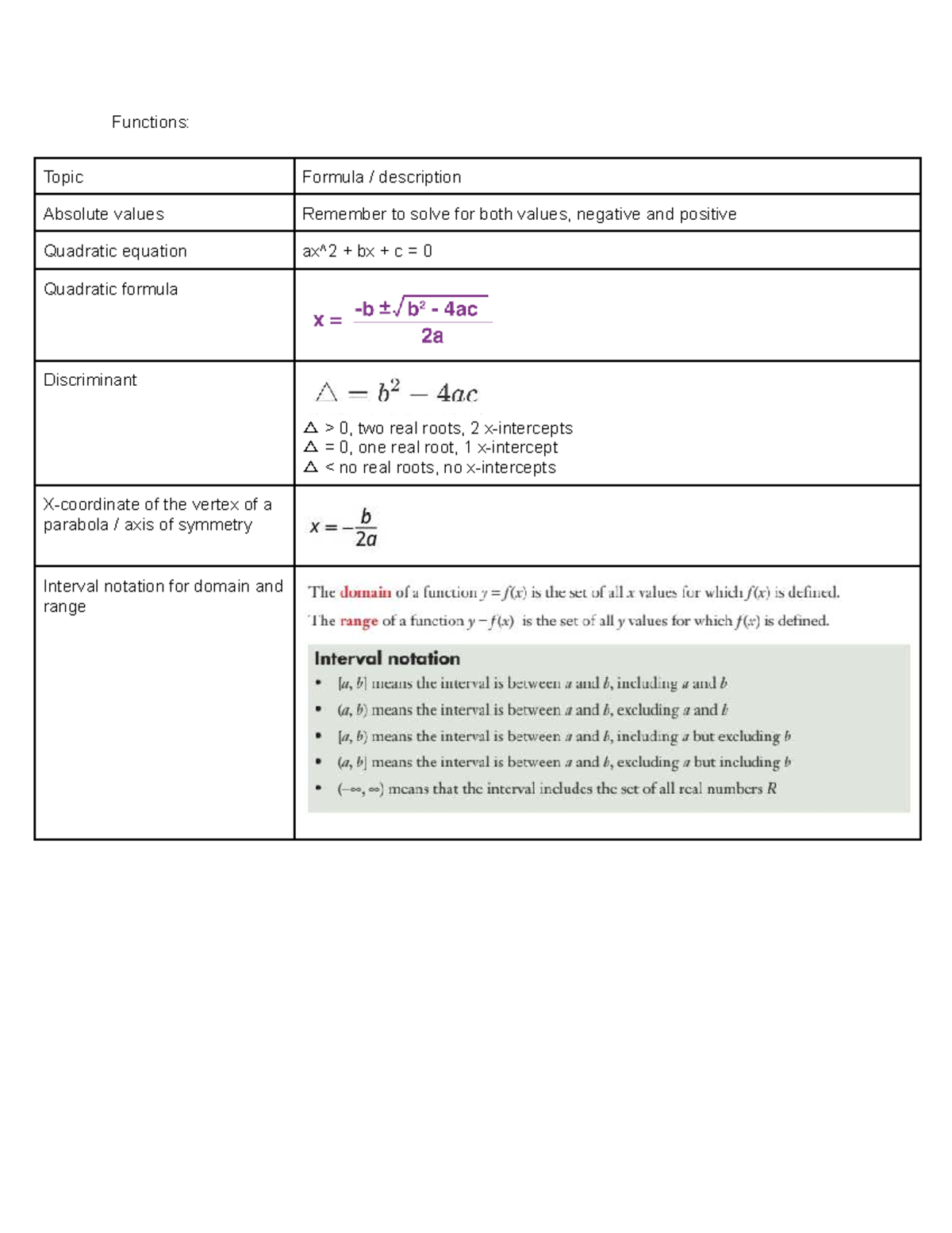 Year 11 Prelims 2025: Essential Math Formulas and Concepts - Studocu