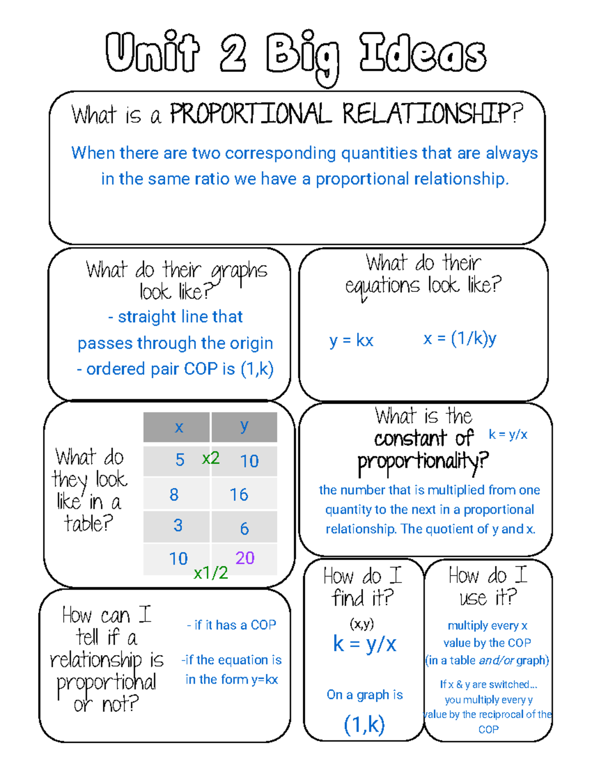 Unit 2: Proportional Relationships and Their Characteristics - Studocu