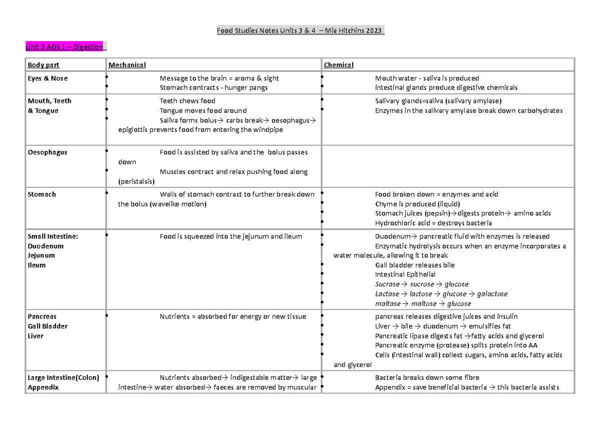 Food Studies Exam Revision Guide (Units 3 & 4) - Mia Hitchins 2023 ...