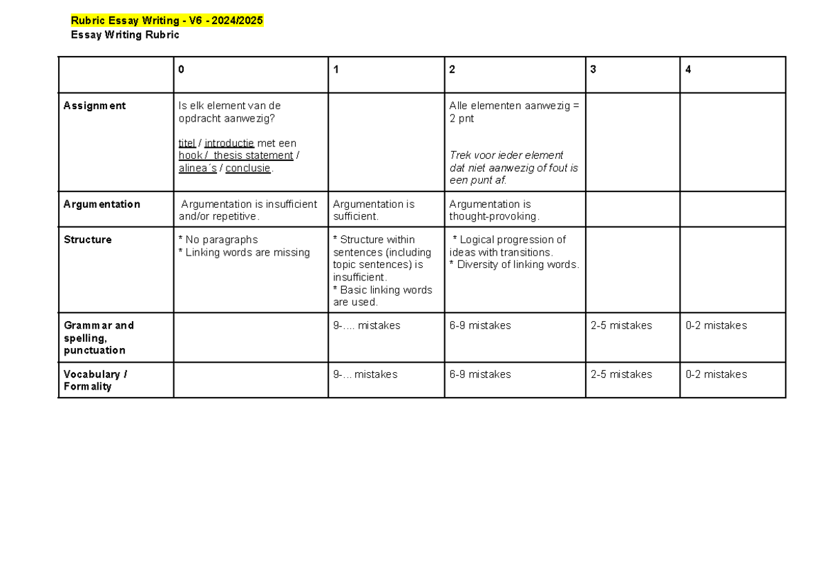 TO 6.2 24 25 Essay Writing Rubric Evaluation Criteria 2024 - Studeersnel