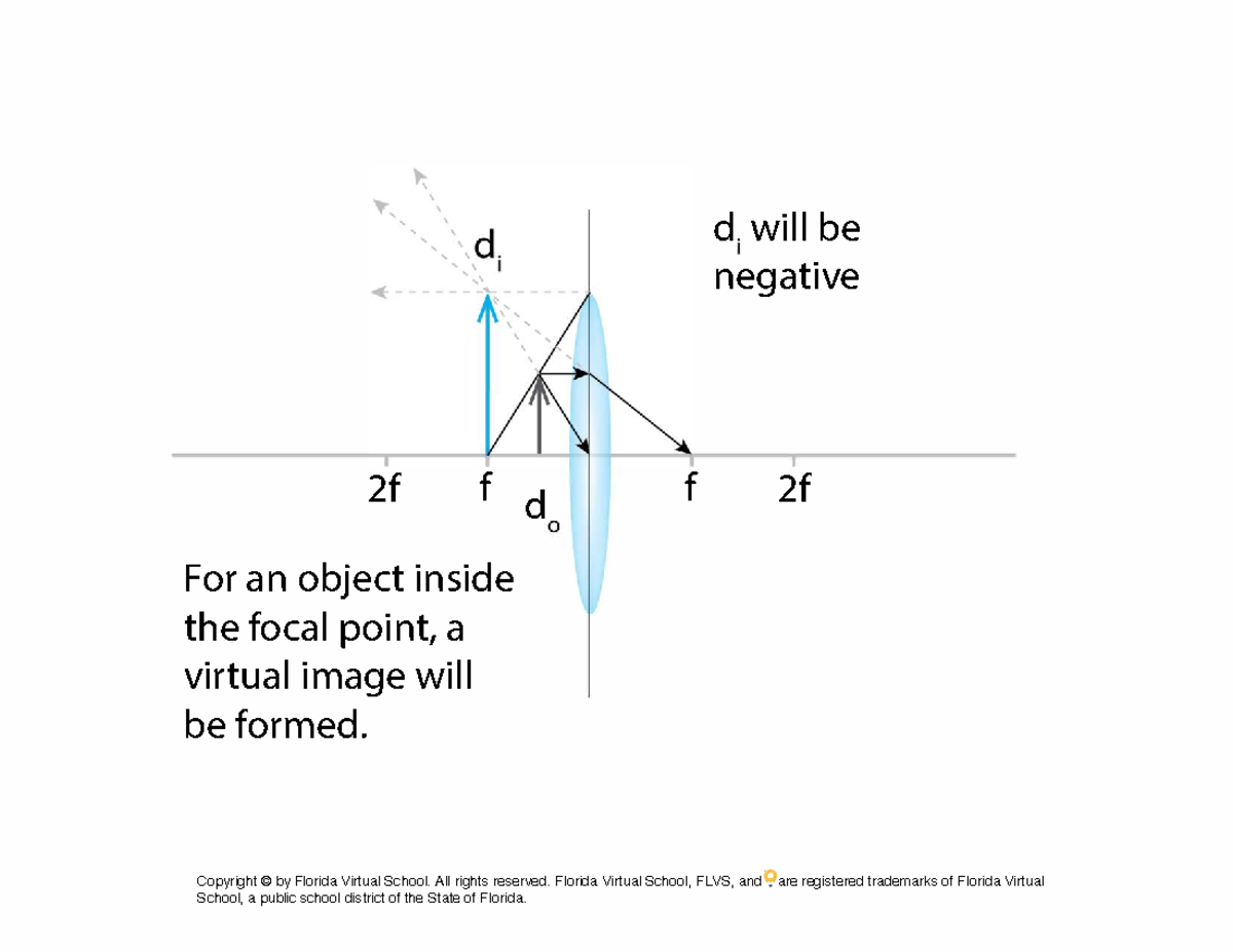 Ray Diagram Resources for Optics (05 06) - Studocu