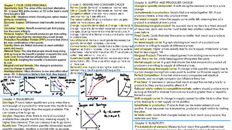 EC120 Cheat Sheet: Key Economic Concepts and Principles - Studocu
