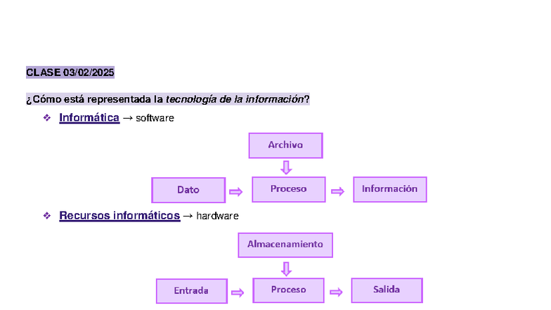 01 TI - Clase sobre Software y Hardware en Tecnología de la Información ...