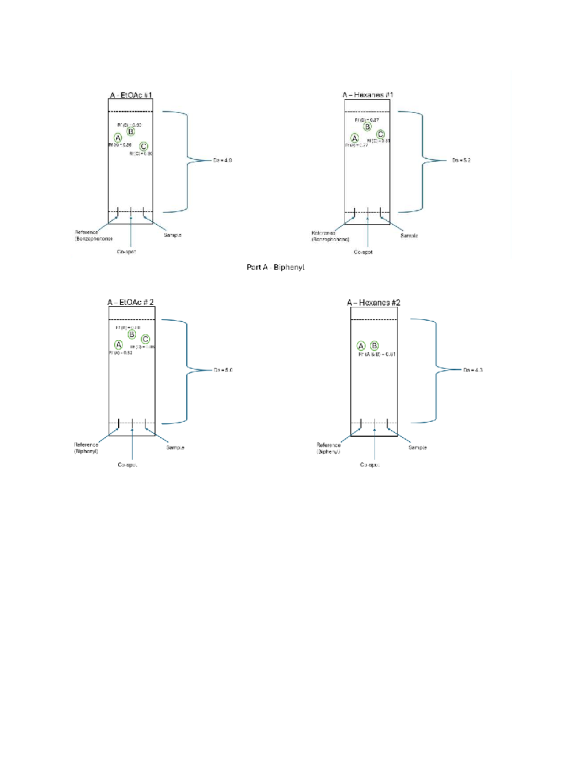 TLC Plates Analysis: EtOAc and Hexanes Rf Values - Studocu
