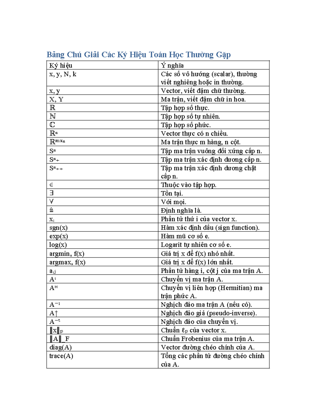 Bảng Chú Giải Ký Hiệu Toán Học Thường Gặp - ĐH 2023 - Studocu