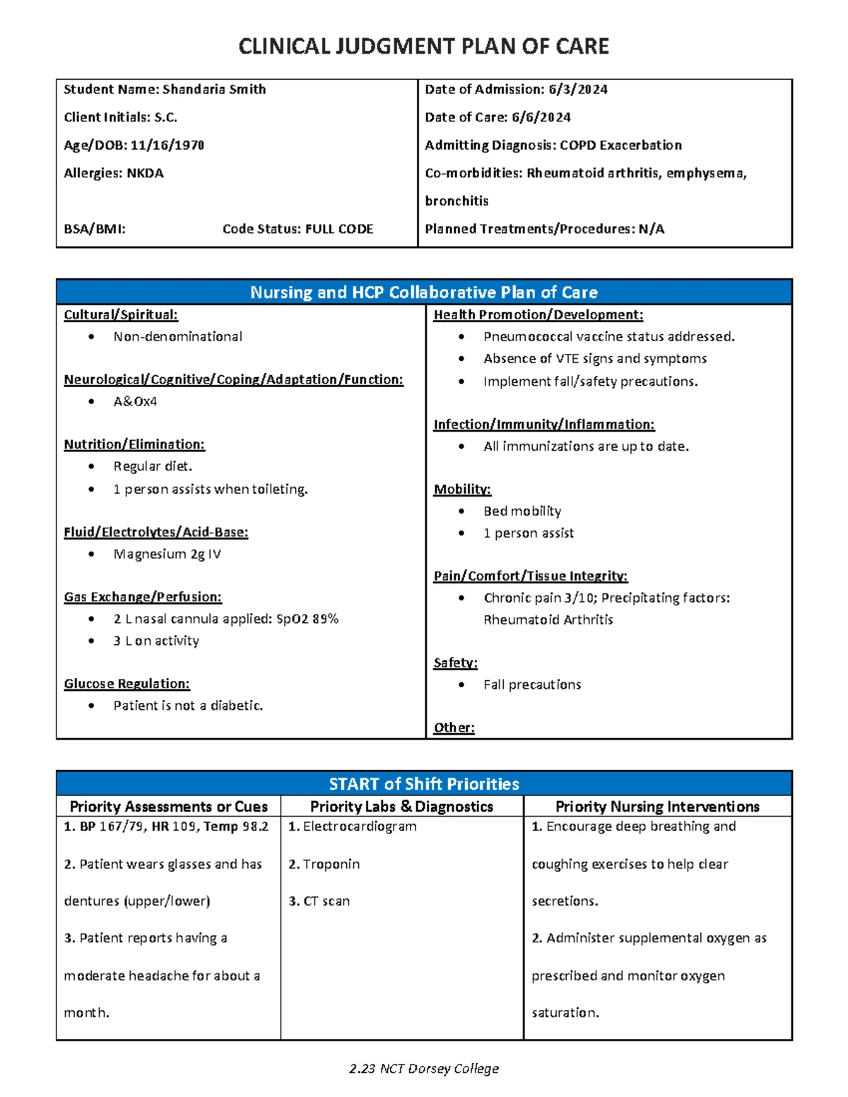 Clinical Judgment Plan of Care - NCT Dorsey College (2) - Studocu