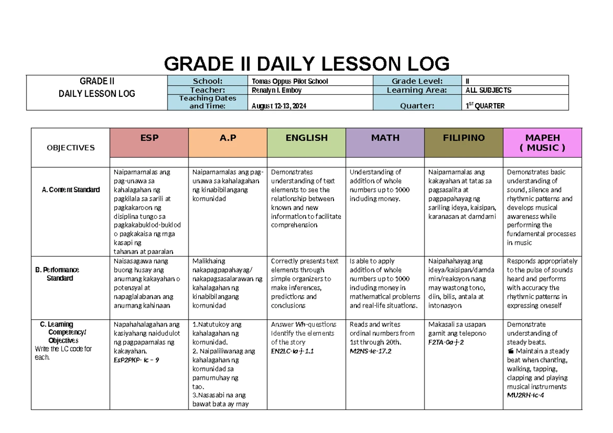 ESP 2 Q1 W1 - Daily Lesson Log for Grade II (Aug 5-8, 2024) - Studocu