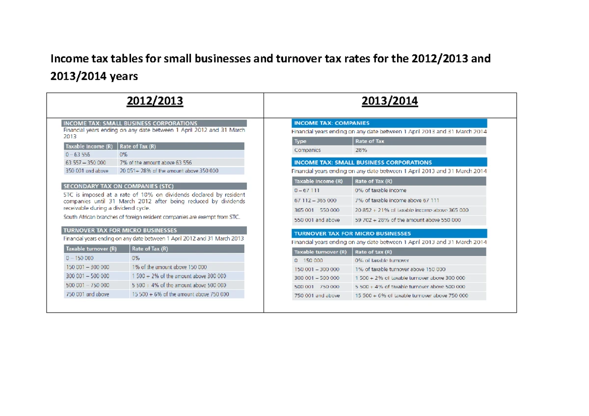 Understanding Personal Finance Needs: A Comprehensive Overview (2023 ...