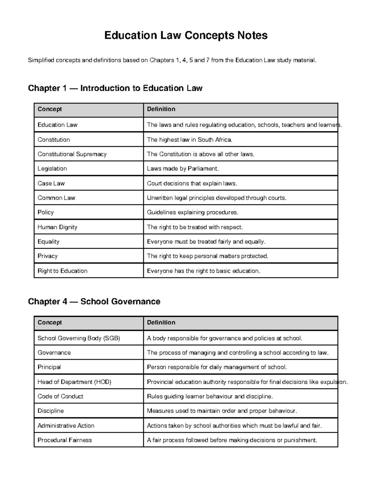 Education Law Concepts Notes (Chapters 1, 4, 5, 7) Summary - Studocu
