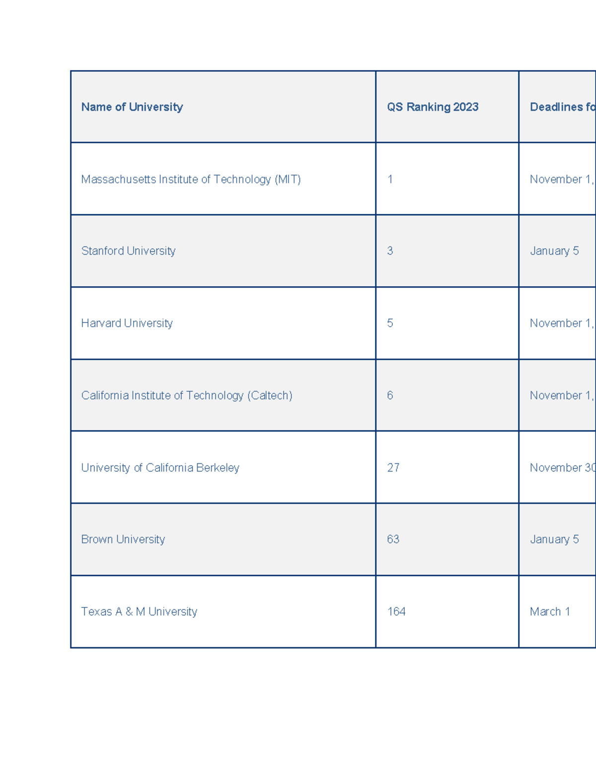 Fall Intake Application Guide for US Universities: QS Rankings ...