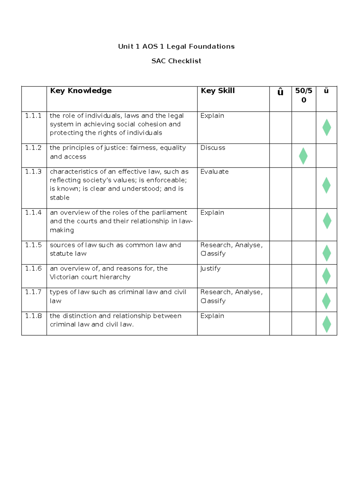 U1 AOS 1 Legal Foundations SAC Checklist: Key Knowledge & Skills - Studocu