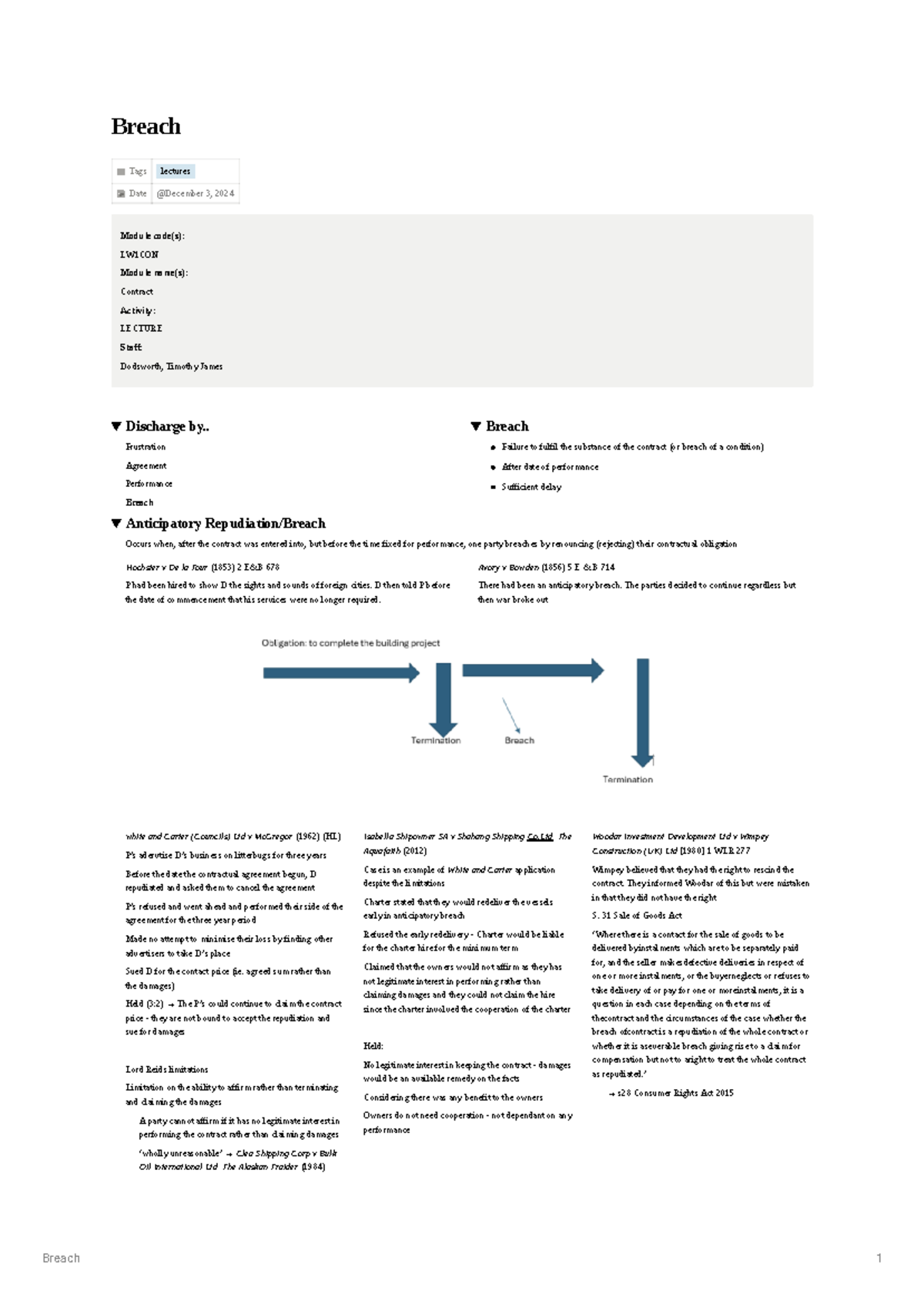 Breach of Contract Analysis: Cases and Legal Framework (LW1CON Lecture ...