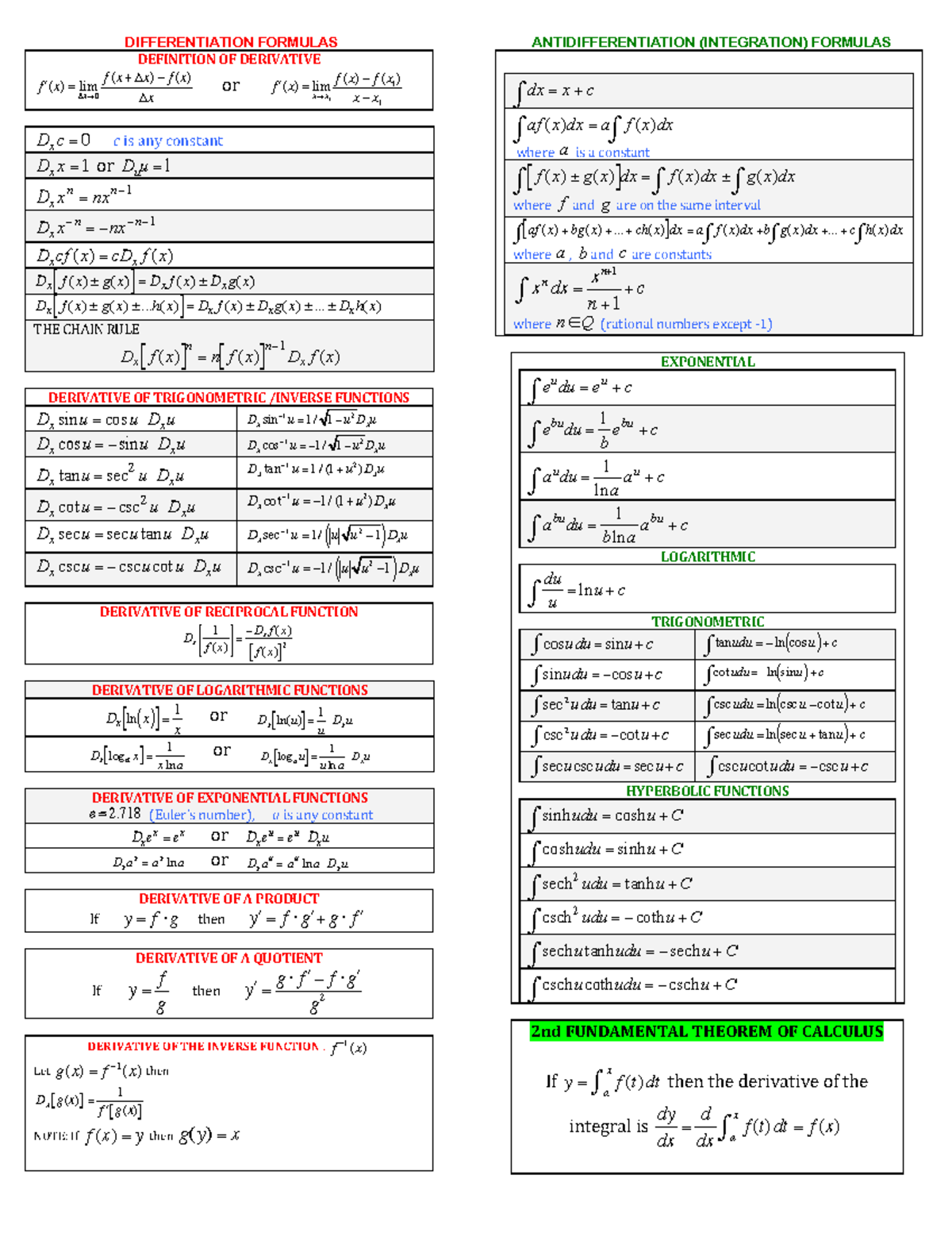 Calculus 101: Differentiation & Integration Formulas CRIB Sheet - Studocu