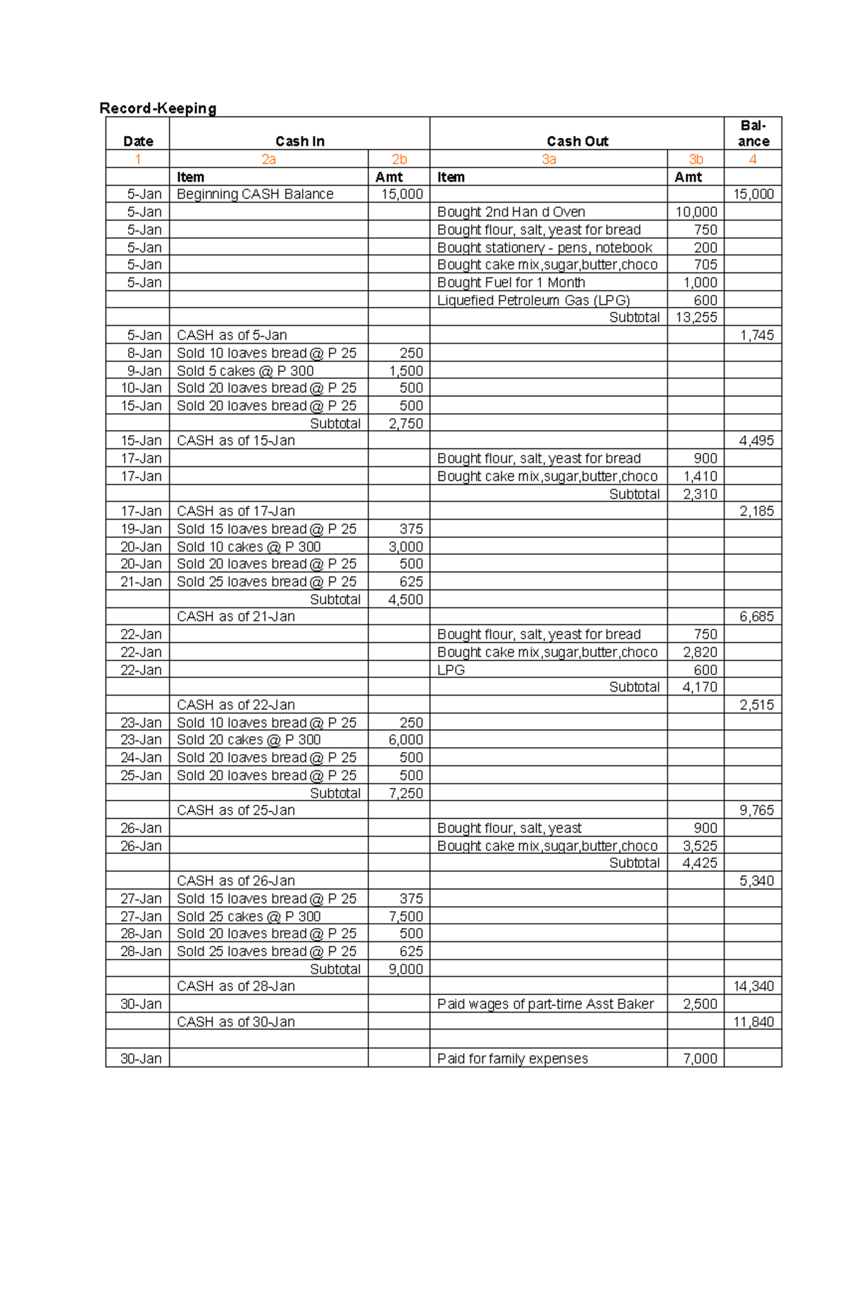Record Book Template for Cash and Sales Tracking Analysis - Studocu