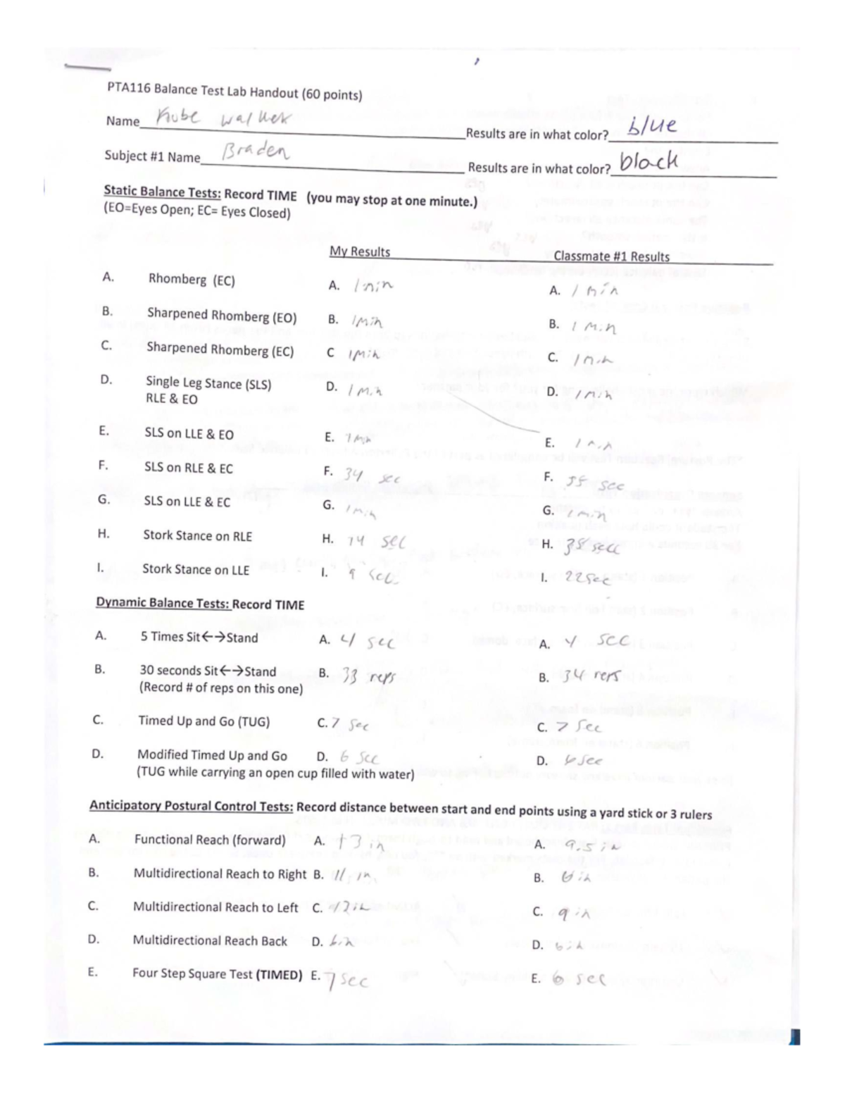 PTA116 Balance Test Lab Results and Analysis (60 Points) - Studocu