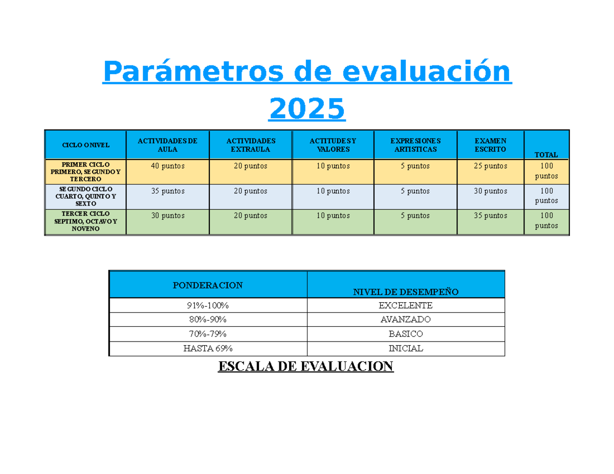 Rubricas de Evaluación 2° Grado I Parcial 2025: Matemáticas, Ciencias, Cívica, Artes, Inglés - Document Preview