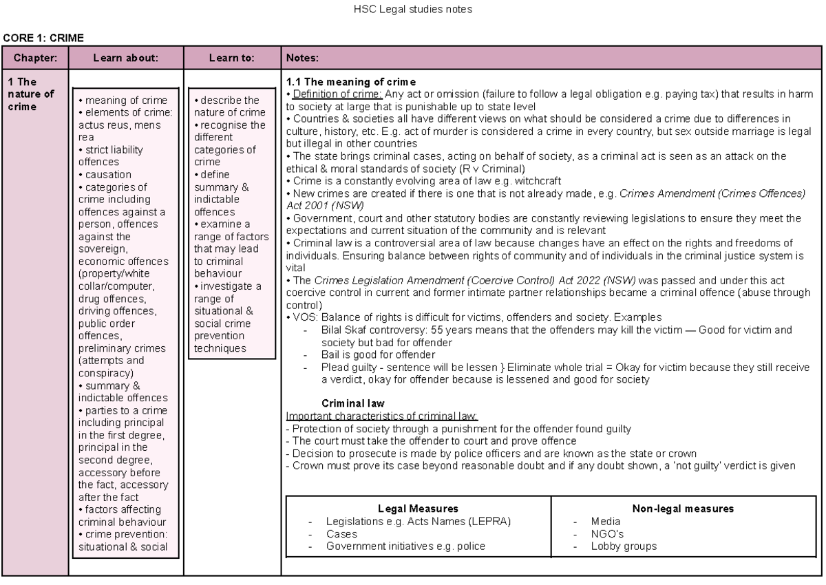 HSC Legal Studies Notes: CORE 1 - Crime Chapter 1 Overview - Studocu