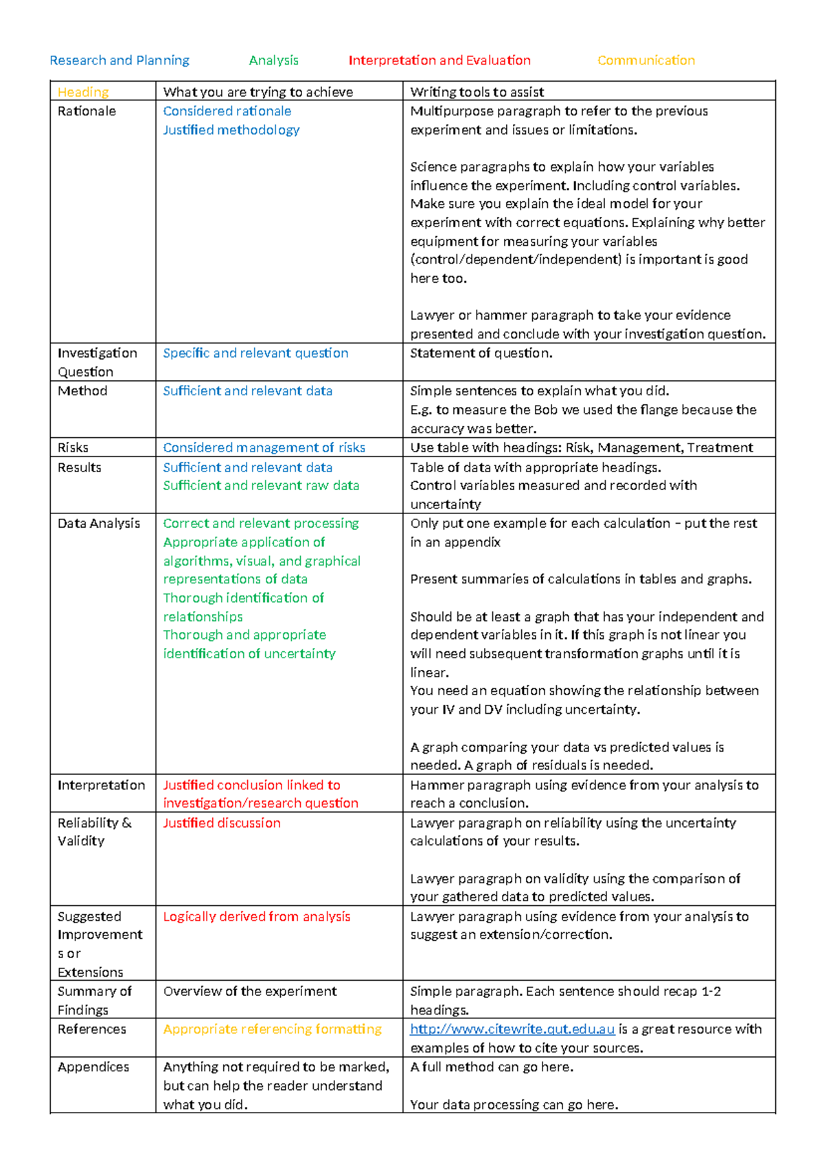 Physics IA2 WTE Scaffold: Rationale, Methodology, and Data Analysis ...